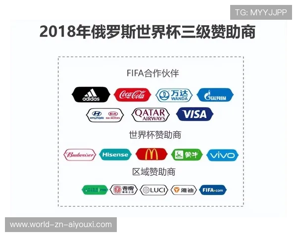 世界杯赞助商活动扩展至城市街区，世界杯赞助商分几个层次